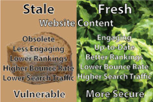 stale-vs-fresh