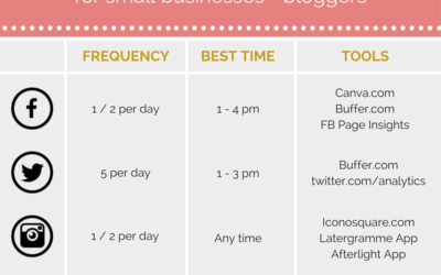 How Often Should I Post on Social Media?
