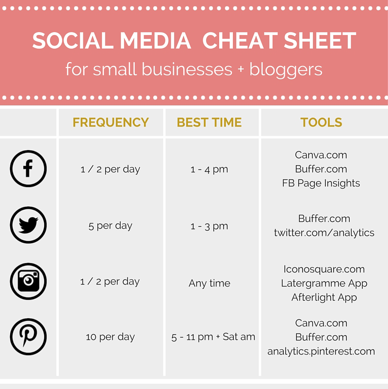 How Often Should I Post on Social Media?