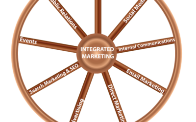 Social Media and Integrated Marketing