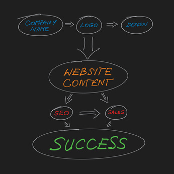 Working with Me (or any Designer)